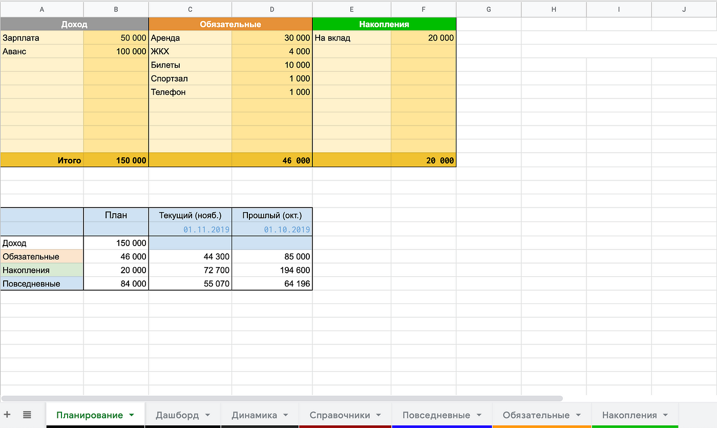 Ведения бюджета с помощью приложения и Google таблиц | by Pavel Potanin |  Medium