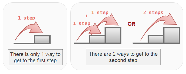 Crack-The-Code Game using JavaScript - GeeksforGeeks