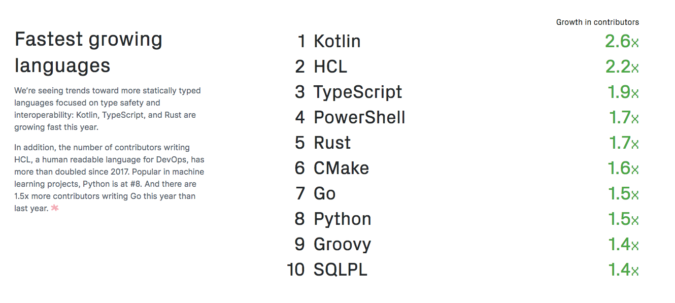 Understanding TypeScript's Type System | by Lukonde Mwila | Better  Programming