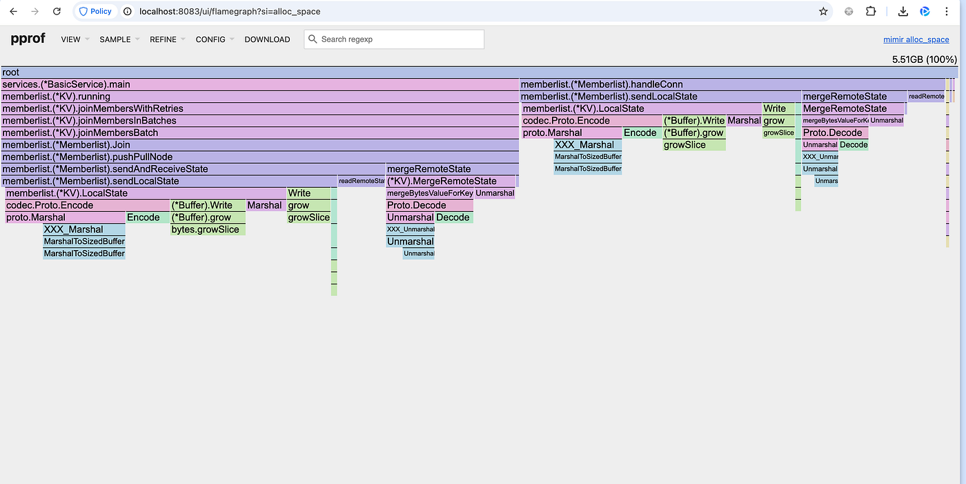 Heap Allocated Space