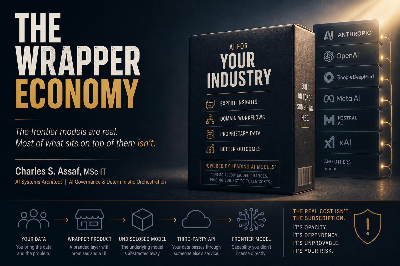 The Wrapper Economy