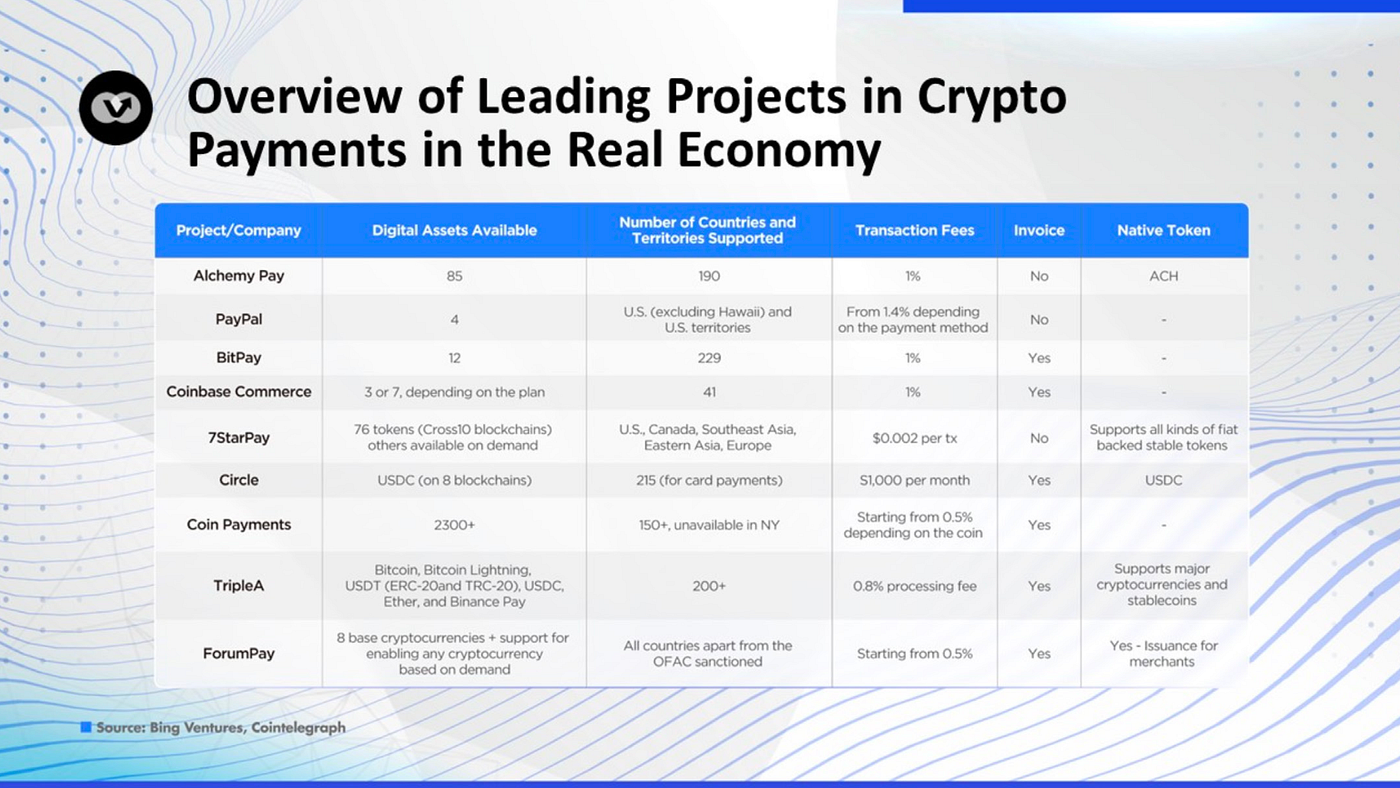 Can Crypto Actually Disrupt the Growing Payments Industry? | by Megan  Nyvold | Medium