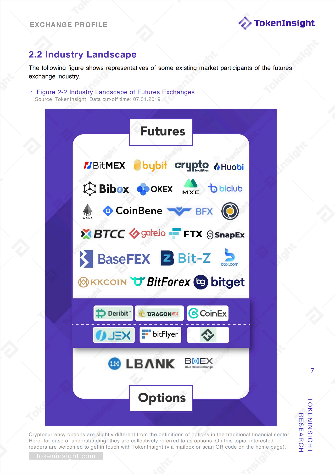 Cryptocurrency Futures Exchange Industry Research Report Shows: Futures  trading surged since May | by TokenInsight | Medium