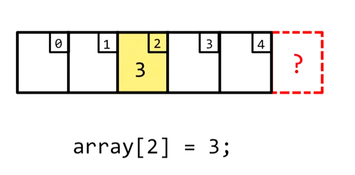 What is HashTables — Understand Simple | by Zamin Mirzad | Medium