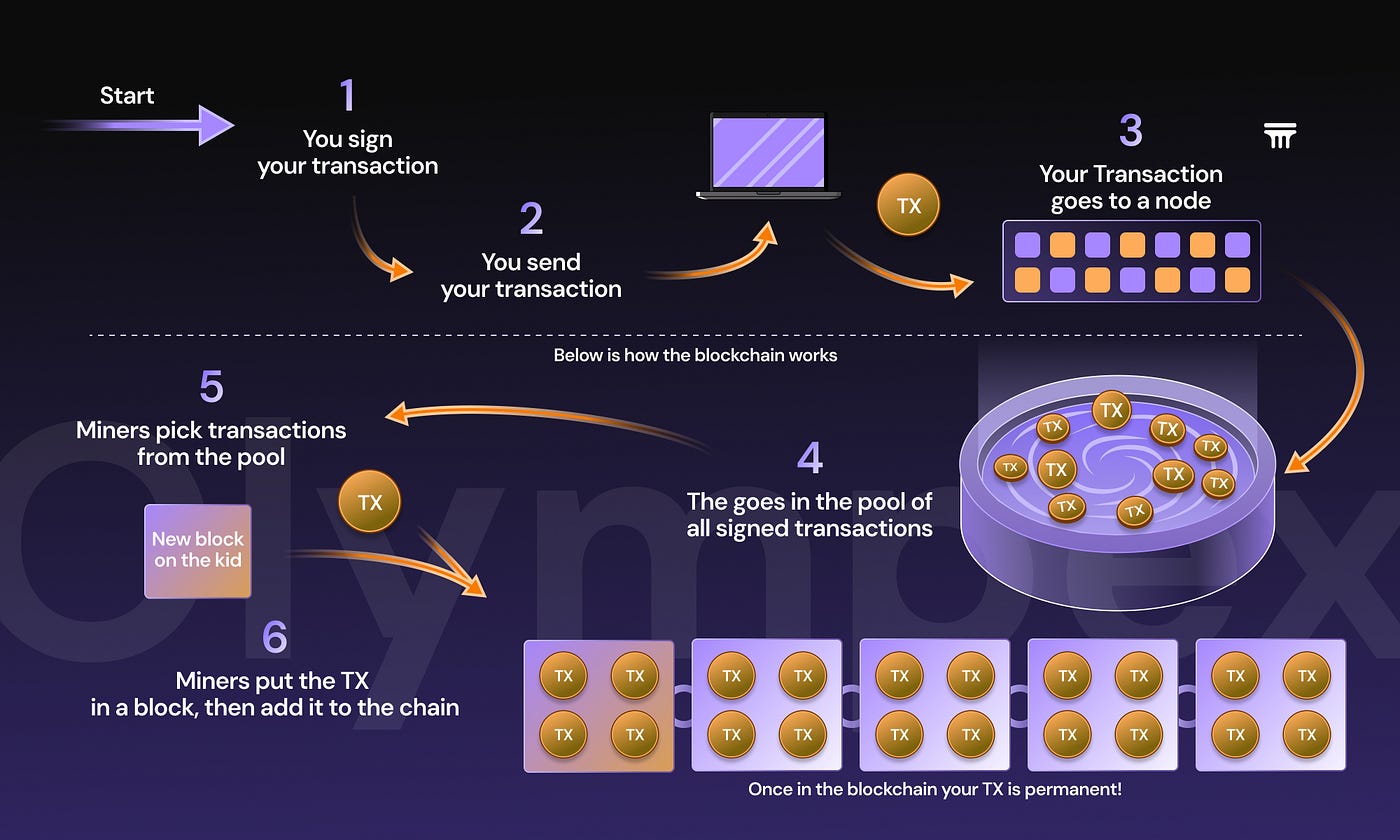 Gas Fees Demystified: Why You Pay to Play in Crypto