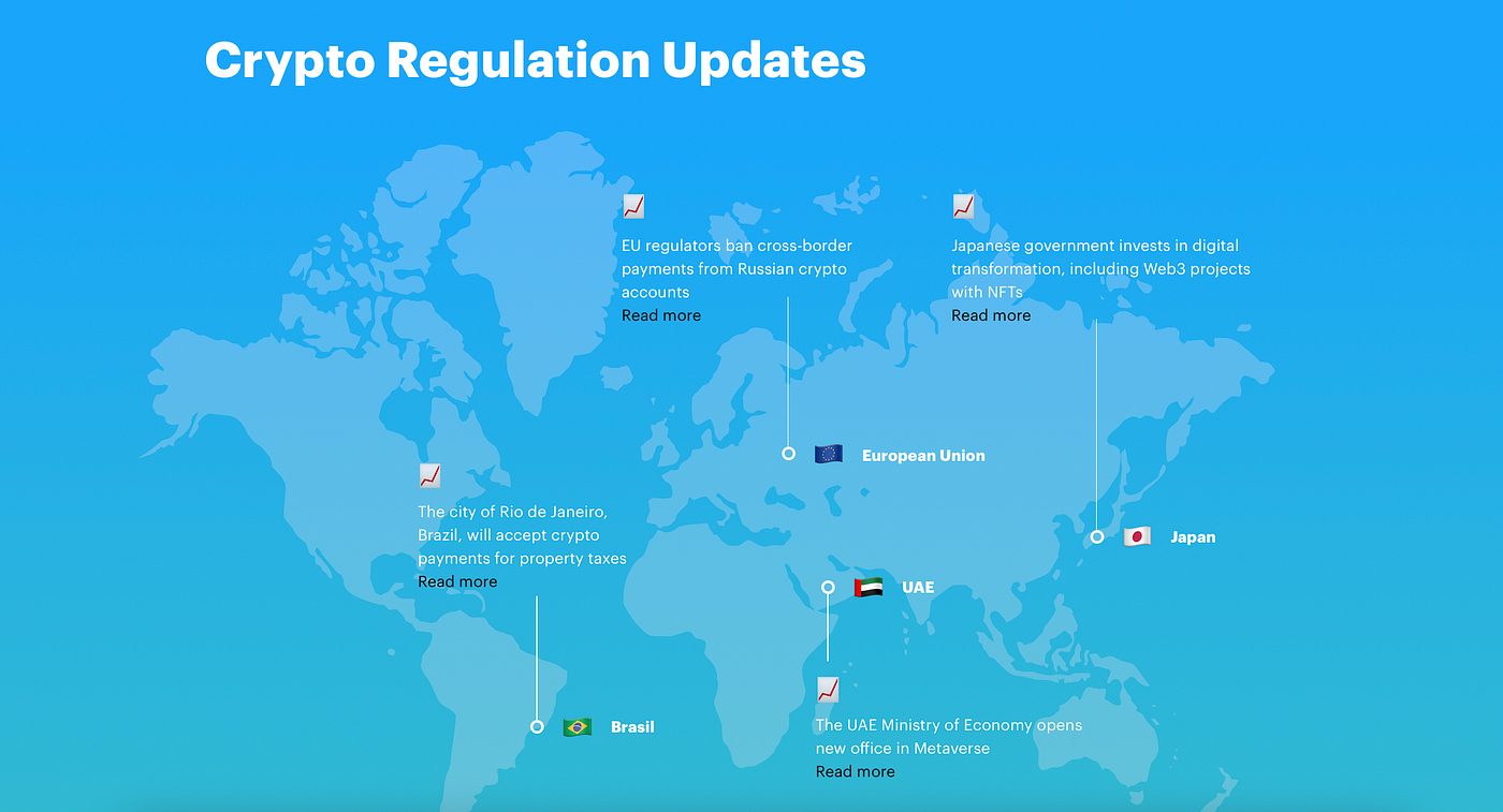 Aximetria Crypto Market Newsreel, Oct. 1–14, 2022 | Medium | Medium