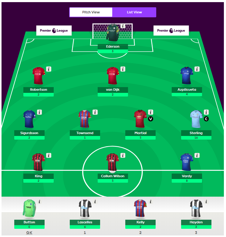 Can you pick the best Fantasy Premier League team from last season?