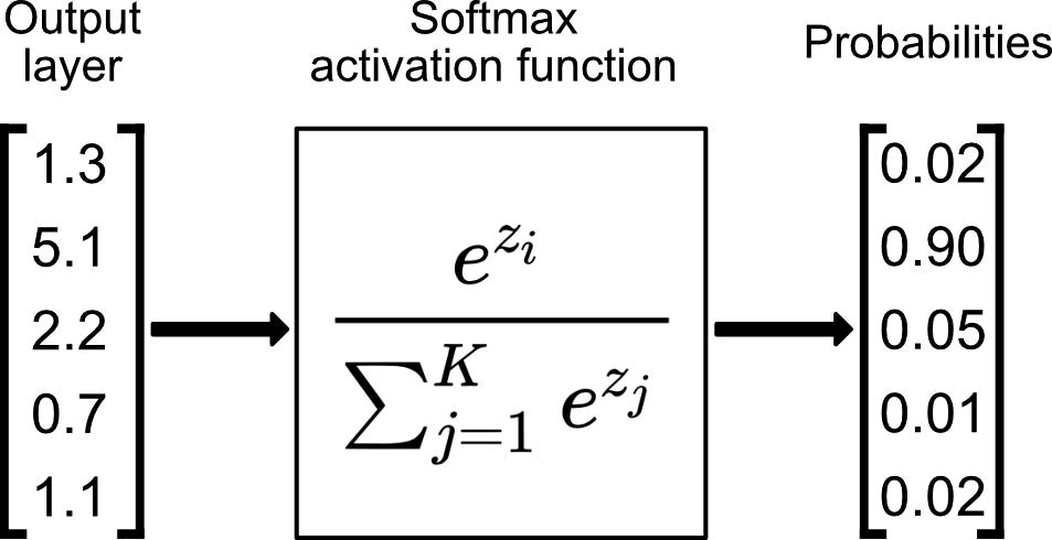 Probabilistic Representation