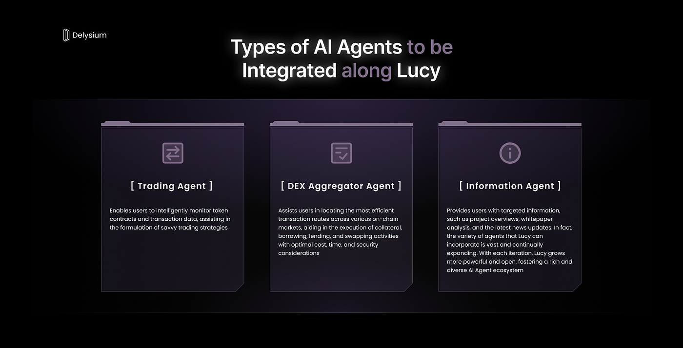 Delysium Introduces Lucy — The OS of the “YKILY” AI Agent Network | by  Delysium | Delysium | Medium