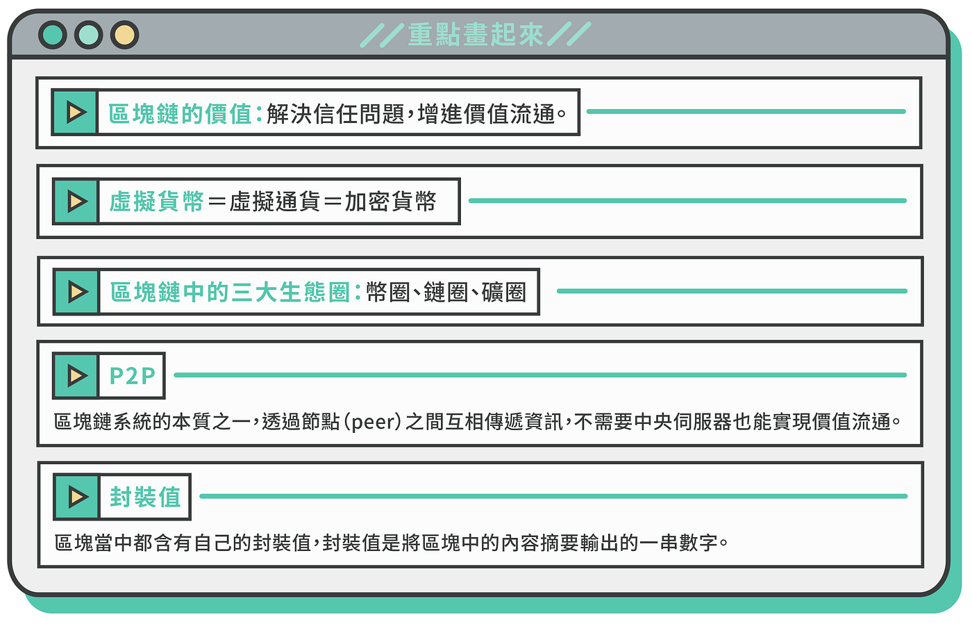 區塊鏈是什麼？PTT 鄉民五分鐘說給你聽. 區塊鏈世界，如同霧裡看花，總是搞不清楚它的原理，且每當有人詢問起，也不知道怎麼解… | by  COBINHOOD 中文| COBINHOOD 中文報|