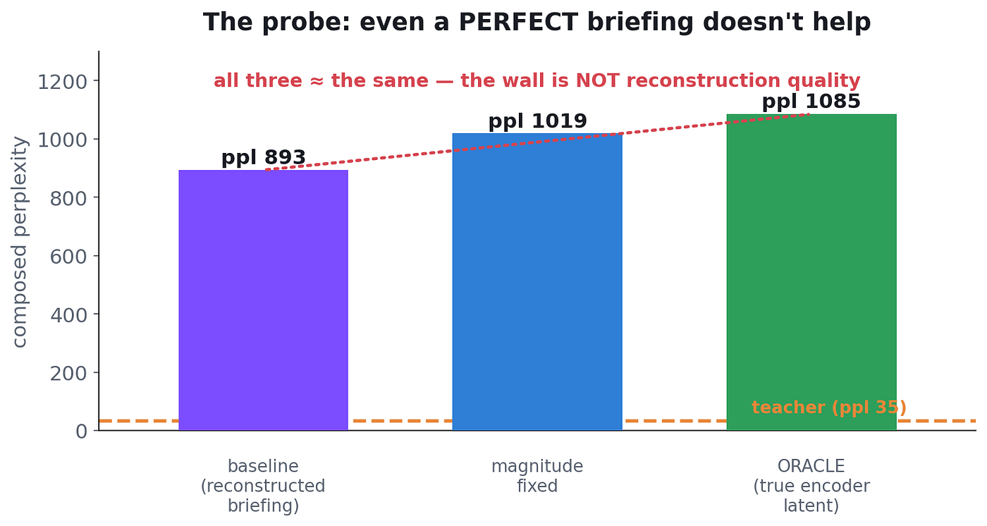 When Matching Hidden States Isn’t Enough: Debugging a PHOTON Conversion — and Releasing OpenPHOTON