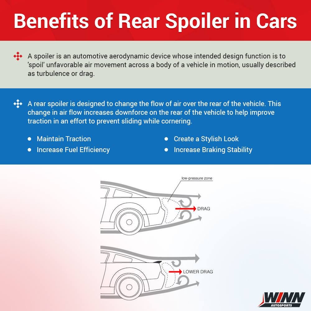 What is a Car Spoiler and What Does It Do?, by Winn Autosports