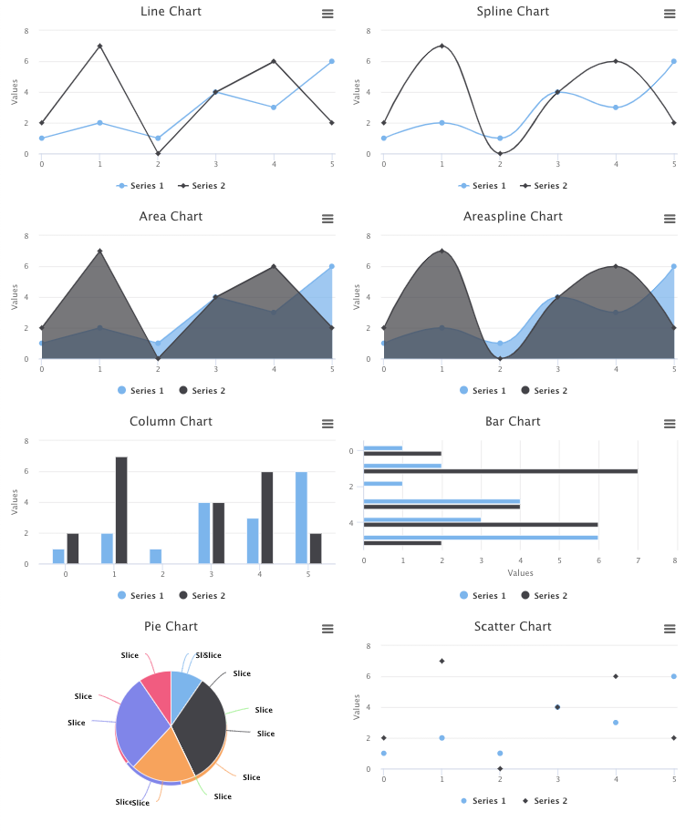 Actualizar 116+ imagen highcharts background color - Thcshoanghoatham ...