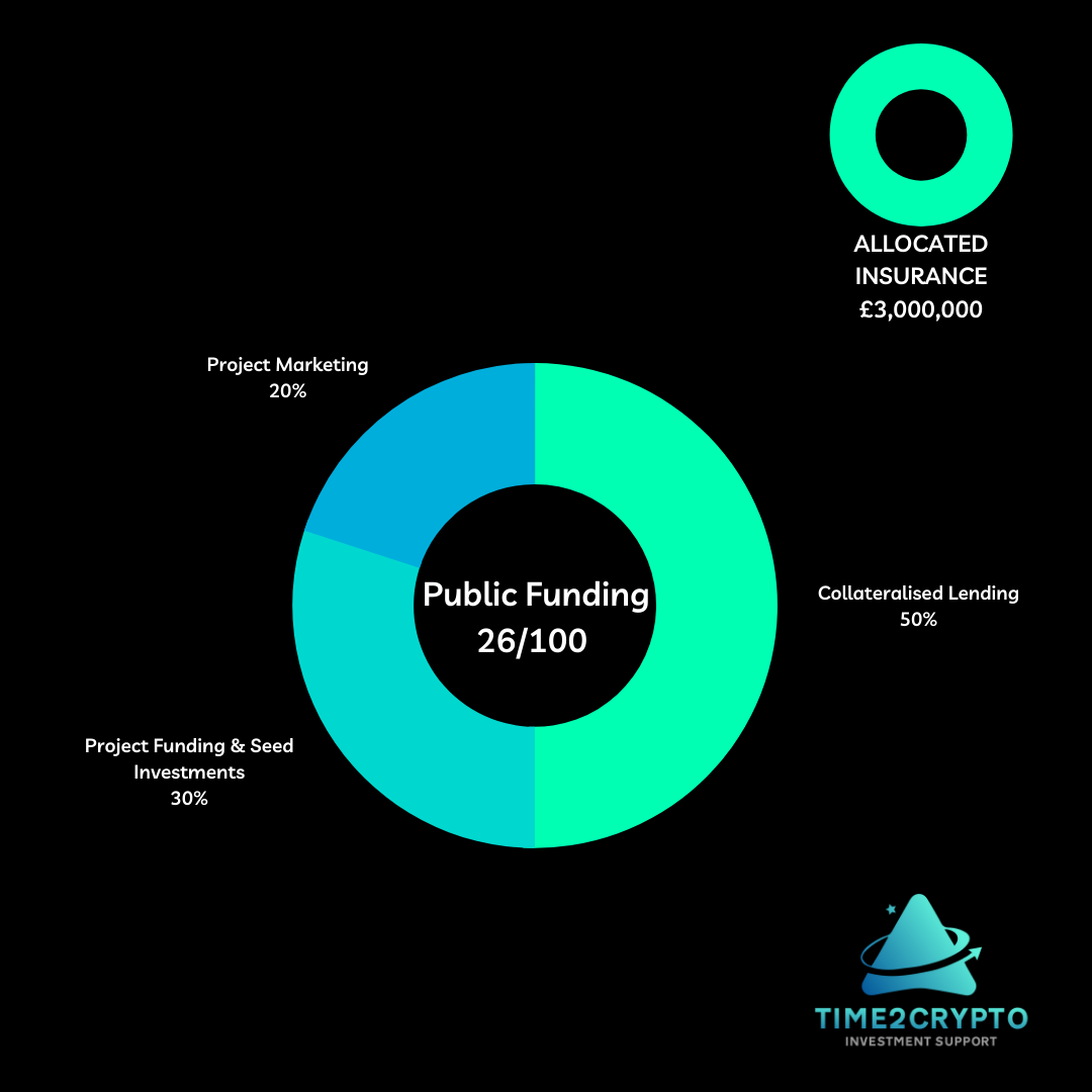 T2C $3,000,000 HEDGE FUND ROADMAP | by Crypto Hedgefund UK | Medium
