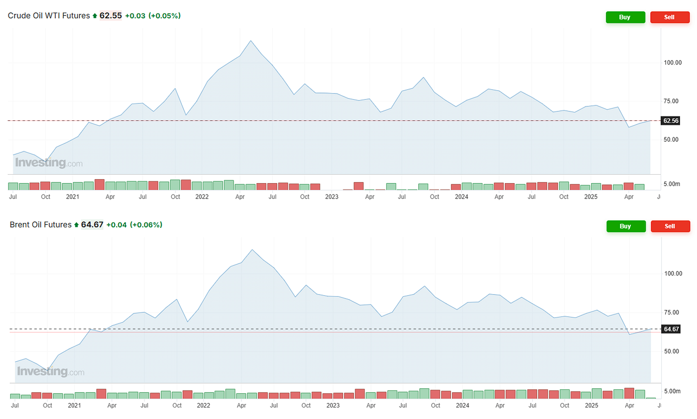 The oil market has been shaken by Iran, Ukraine and fires in Canada