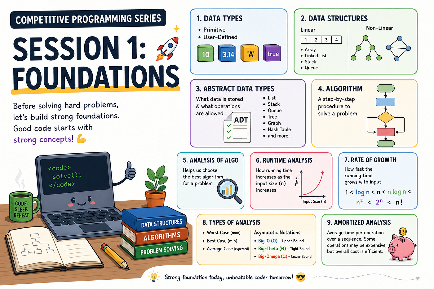 Competitive Programming Series: Session 1 — Mastering the Core Foundations for Beginners