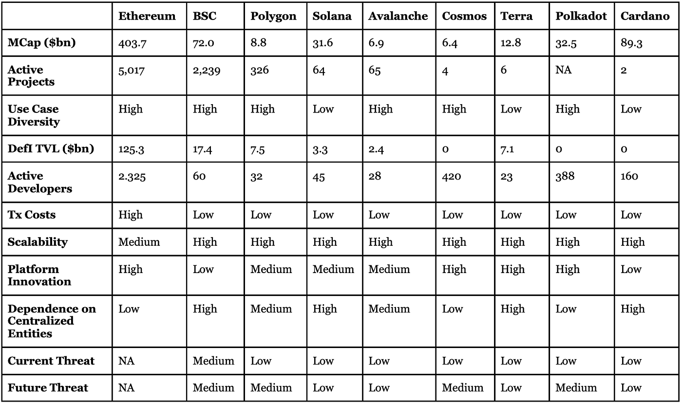 32K ETH: 10x Crypto Returns by Address Capital | Address Capital