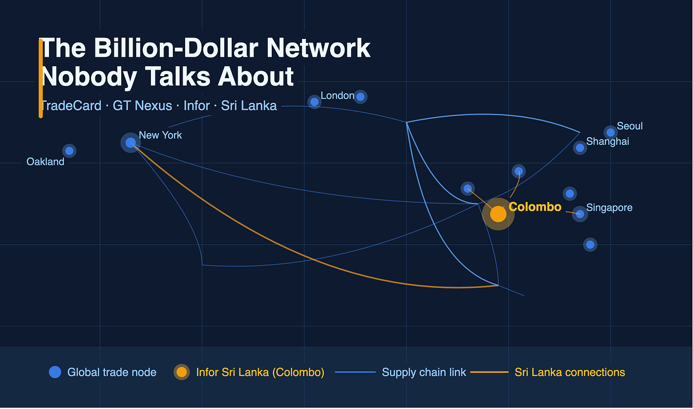 The Billion-Dollar Network Nobody Talks About: The Untold Story of Infor, TradeCard, GT Nexus, and…