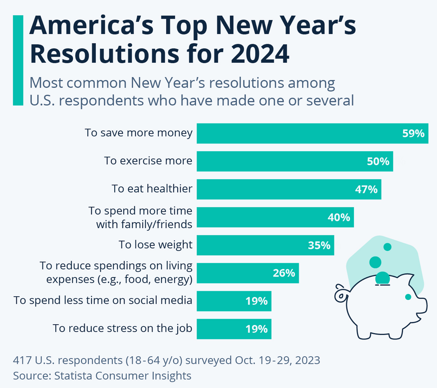 Why People Fail New Year Fitness Resolutions: Top Mistakes Revealed