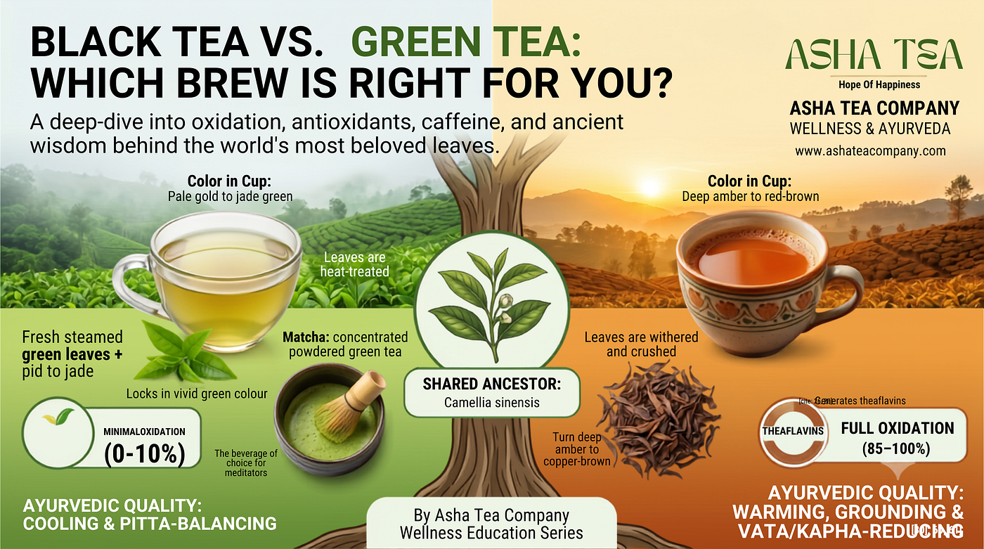 Black Tea vs. Green Tea: Which Brew Is Right for You?