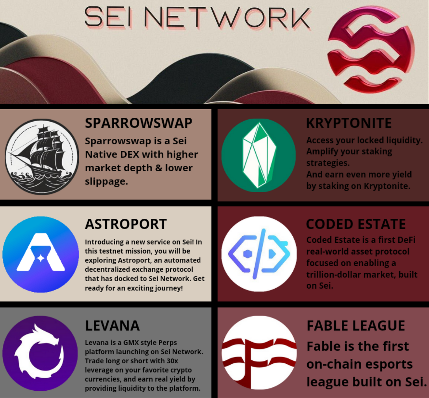 Actual testnets in the Sei Network | by Armtoken | Medium
