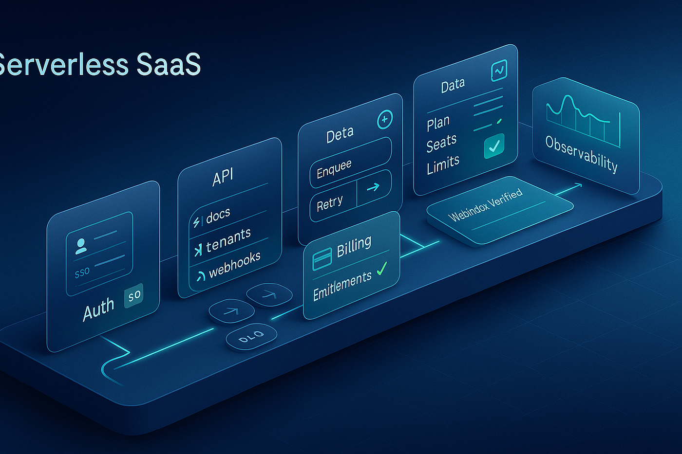 Serverless SaaS, No Headaches. The practical blueprint to prototype… | by  Modexa | Medium