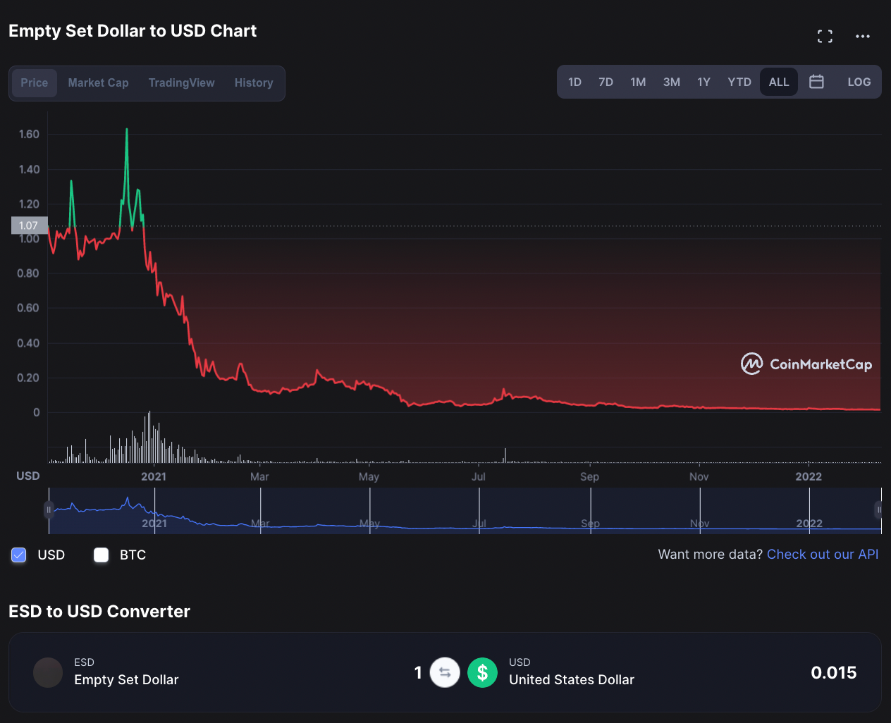 UXD — Most Efficient Stablecoin on Solana: A Deep Dive | by Yash Agarwal |  Medium