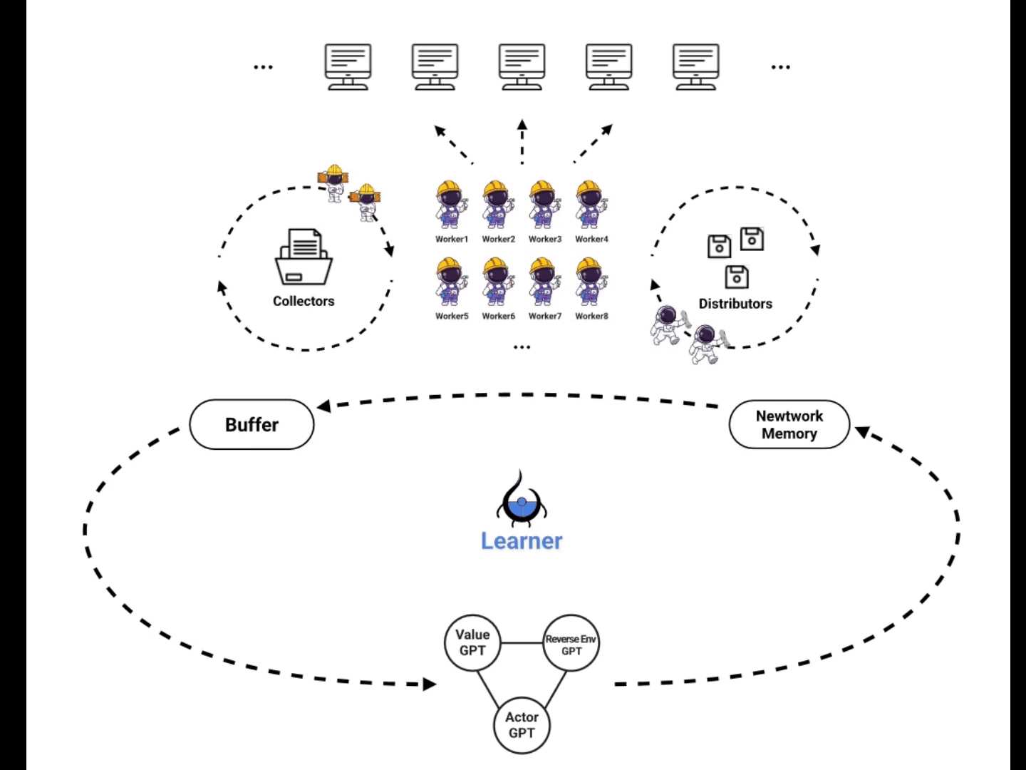 What Motivates us: Provide Humanoid AI Agent with 10 BOX for ALL