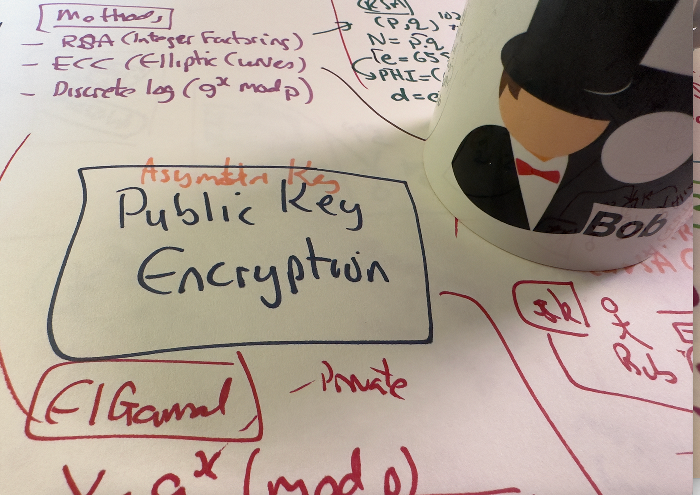 A Bluffers Guide To ECDSA and EdDSA | by Prof Bill Buchanan