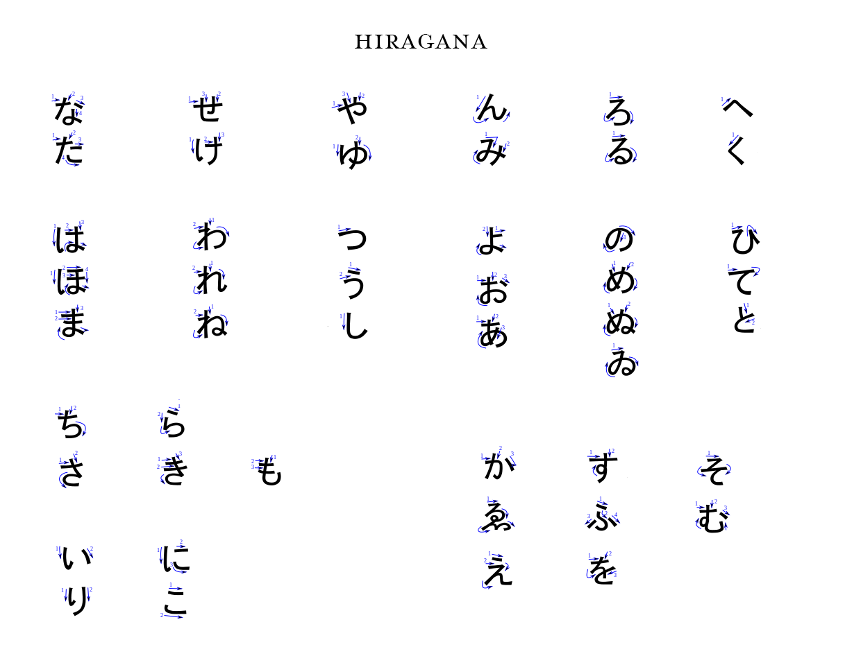 Learn Japanese Book for Beginners: Learn Practical & Conversational  Japanese, Hiragana & Katakana (Japanese Learning, Travel & Culture)