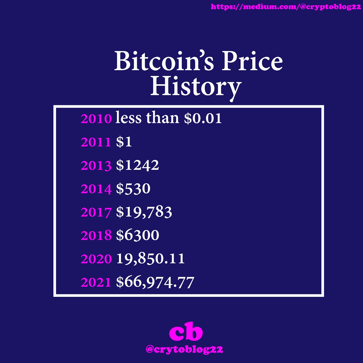 The First 5 Cryptocurrencies And Their Worth Now | by Ajiboye Ayokunle |  Coinmonks | Medium
