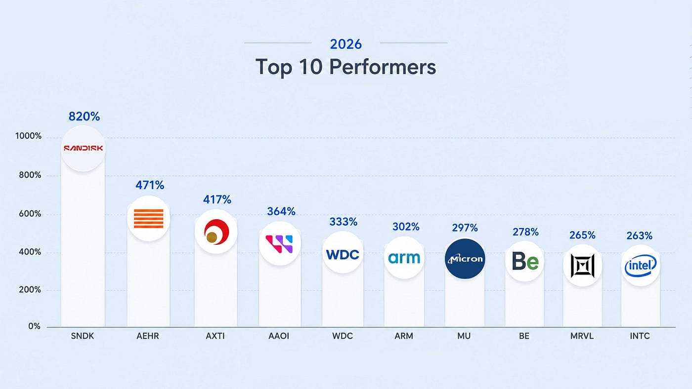 The 10 Best Performing US Stocks of H1 2026 (And the Shift in the AI Trade)