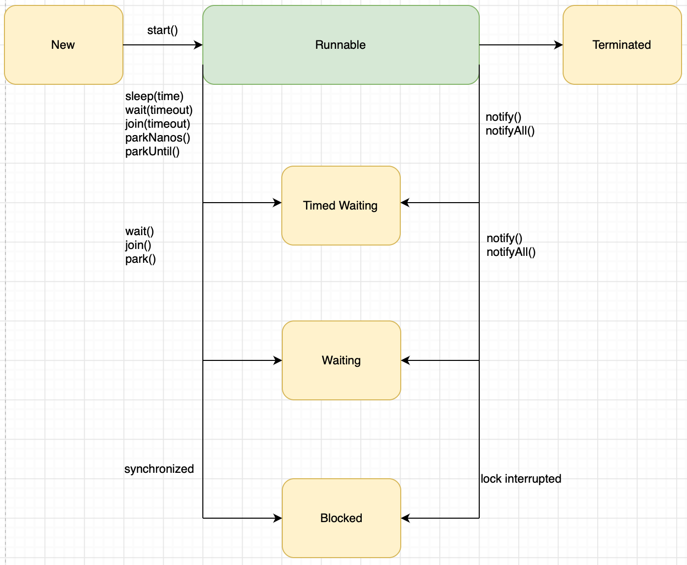 Java Multithreading Part 3 Threads by MrAndroid Medium