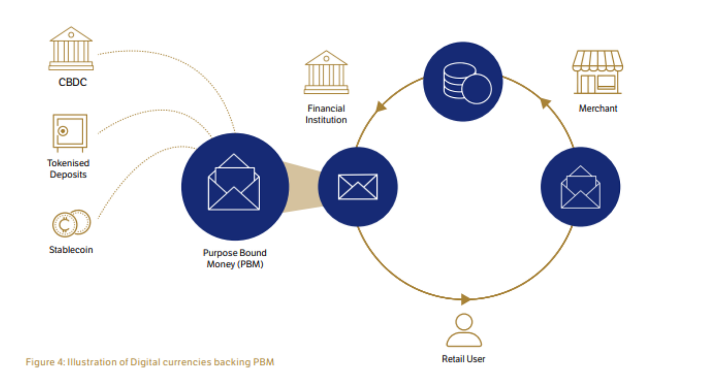 Purpose-Bound Money: Revolutionizing Finance for a Sustainable Future | by  Devi Prasad | Medium