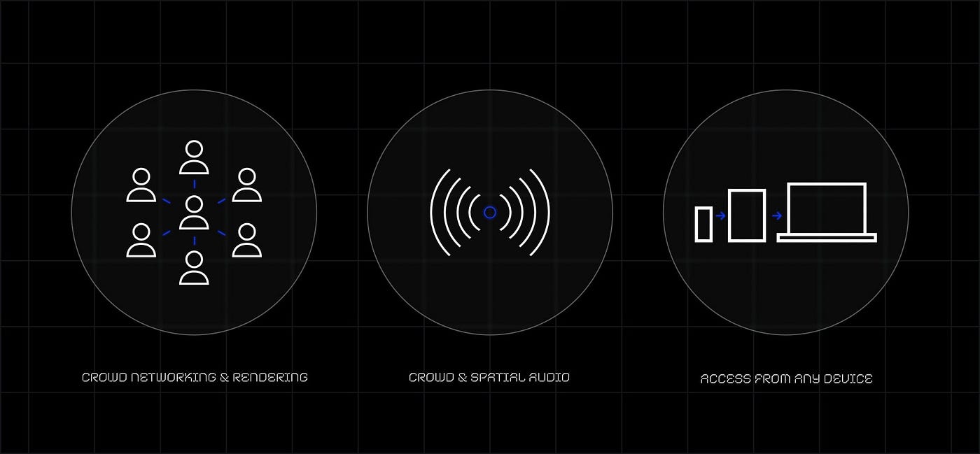 OTHERSIDE LITEPAPER. A to Z.. (원문링크는 제목 클릭) | by Jaeyeoun Park | Medium