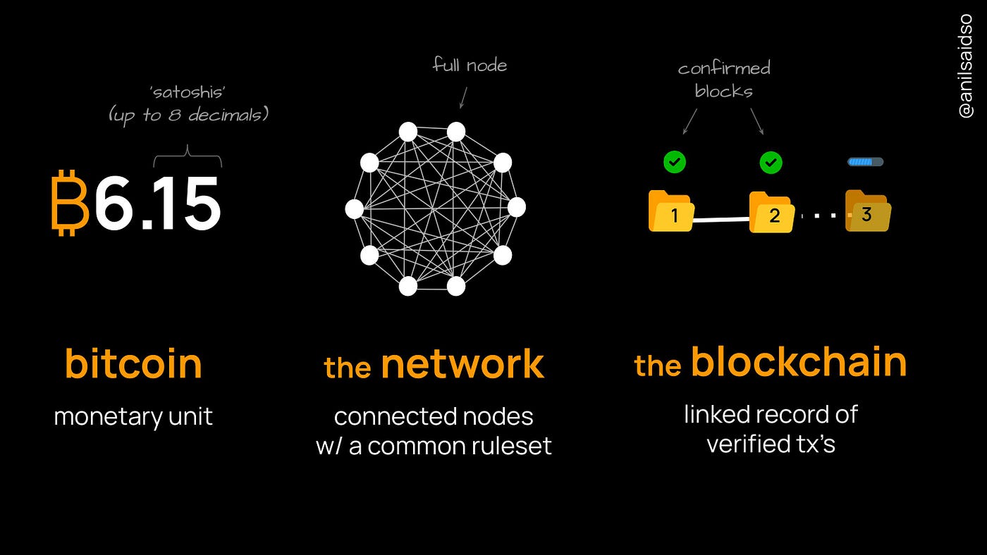 Bitcoin: The Monetary Singularity | by Alpha Hedge Consulting | Medium