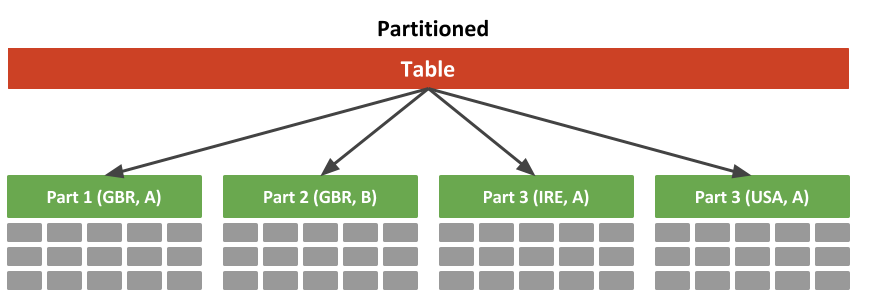 SQL Caching and Table Partitioning (Follow-up) | by Albion Bame | ITNEXT
