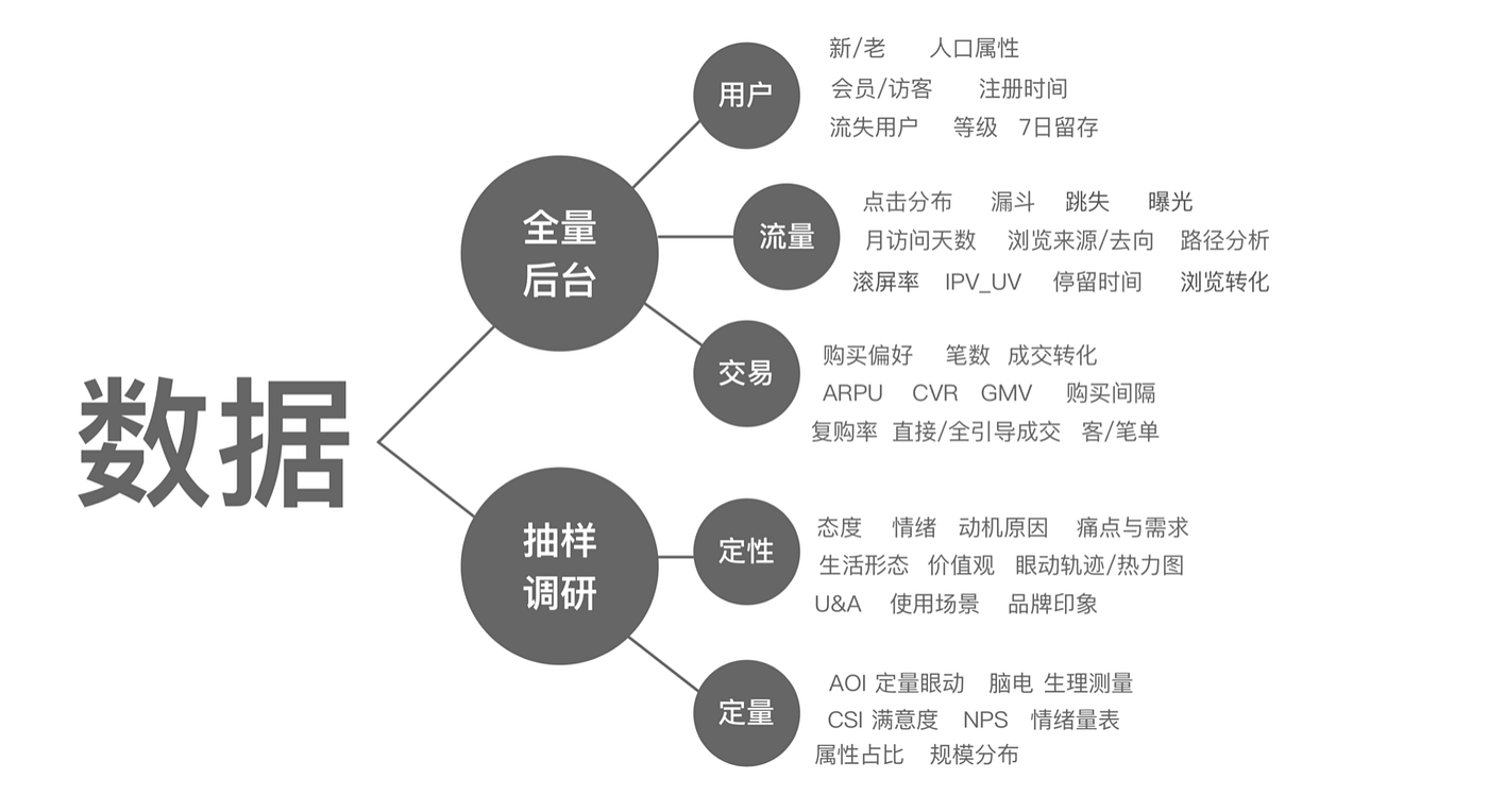 数据化设计思维. 本文主要内容| by 赵真| Medium