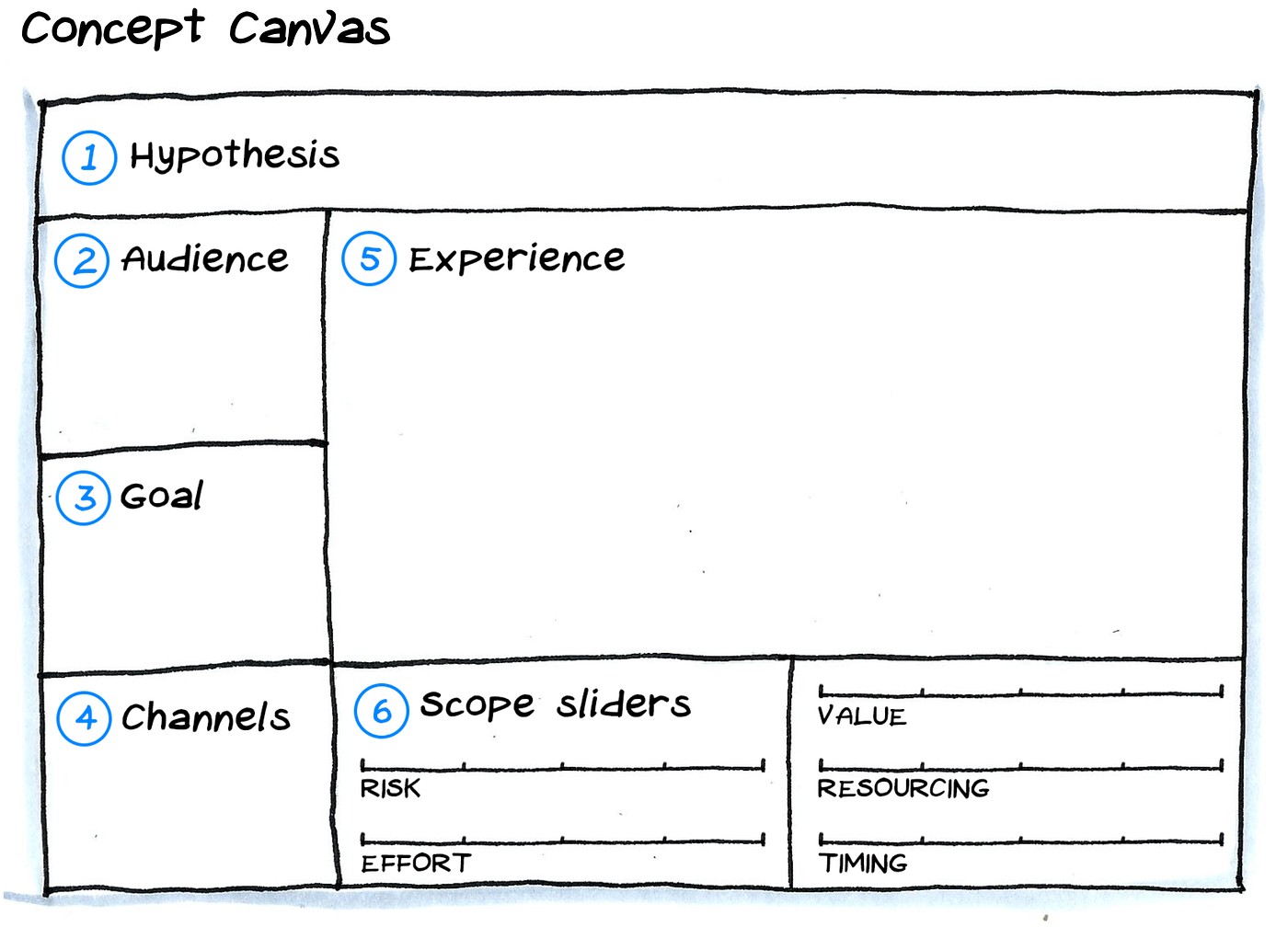 3 Traps to Avoid When Using Sticky Notes in Workshops, by Ben Crothers