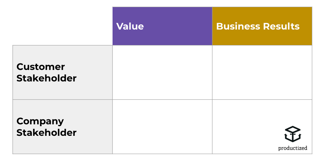 Thinking Like a Product Manager. Part II — Containing Complexity