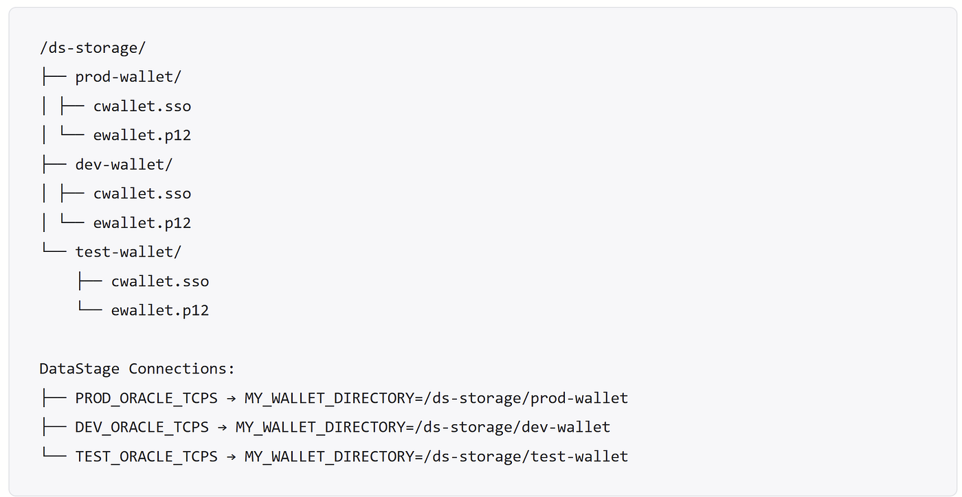 Multi-Wallet Support for Oracle TCPS Connectivity Using Oracle DataStage Connector