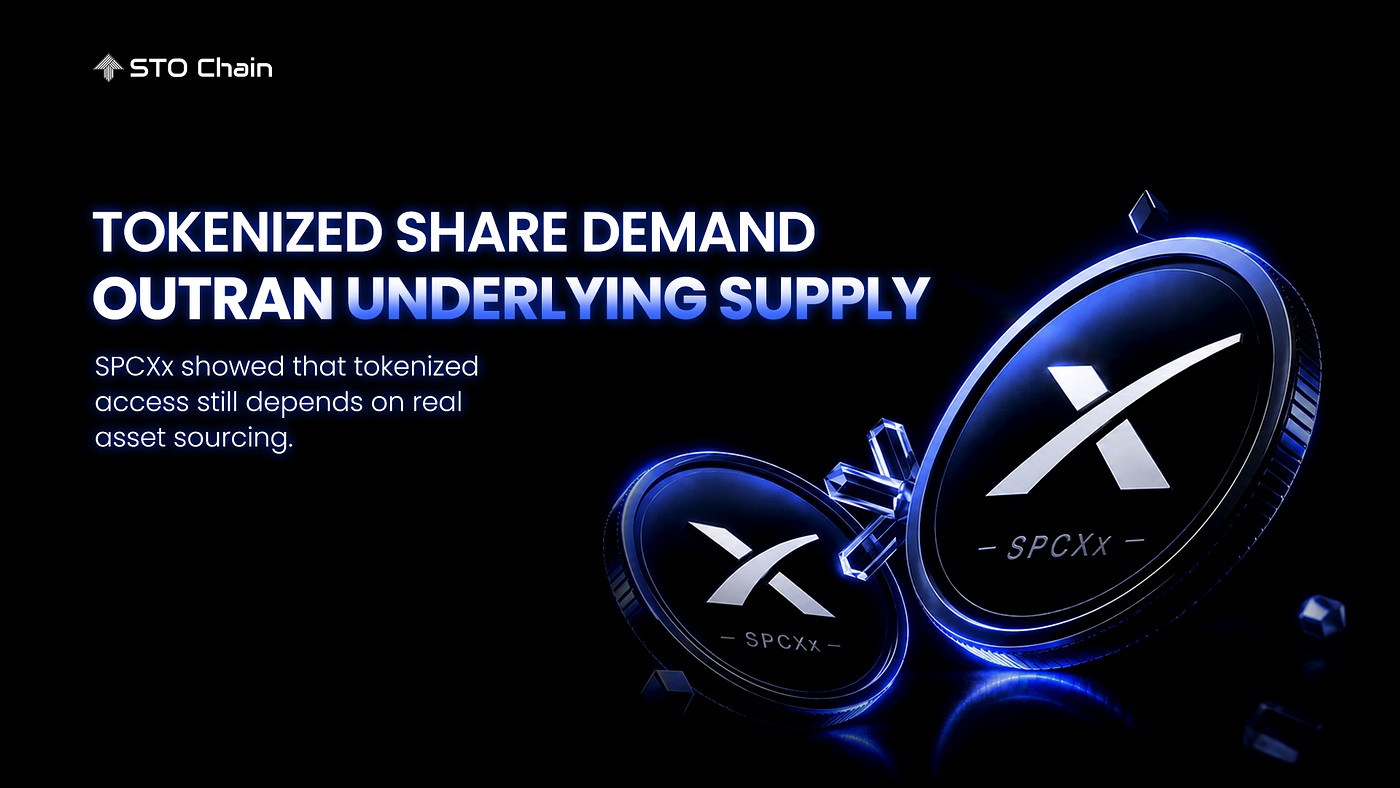 TOKENIZED SHARE DEMAND OUTRAN UNDERLYING SUPPLY