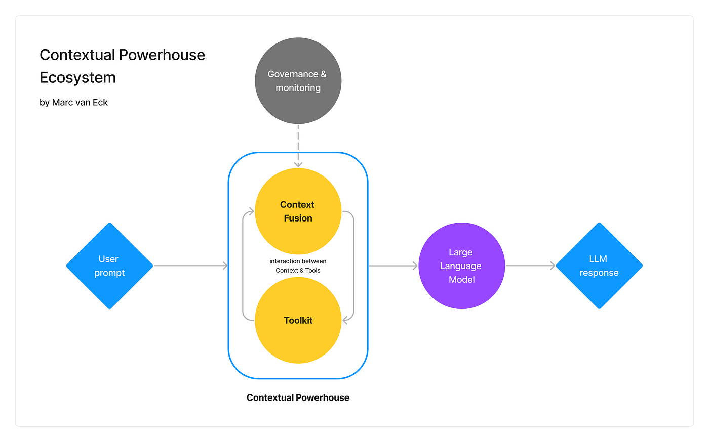Build Real-Time Knowledge Graph For Documents with LLM - DEV
