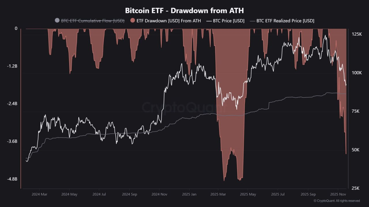 Filtering the noise: Nov. 21, 2025 | by ginoongbakulaw | Beyond the Crypto  Horizon | Nov, 2025 | Medium