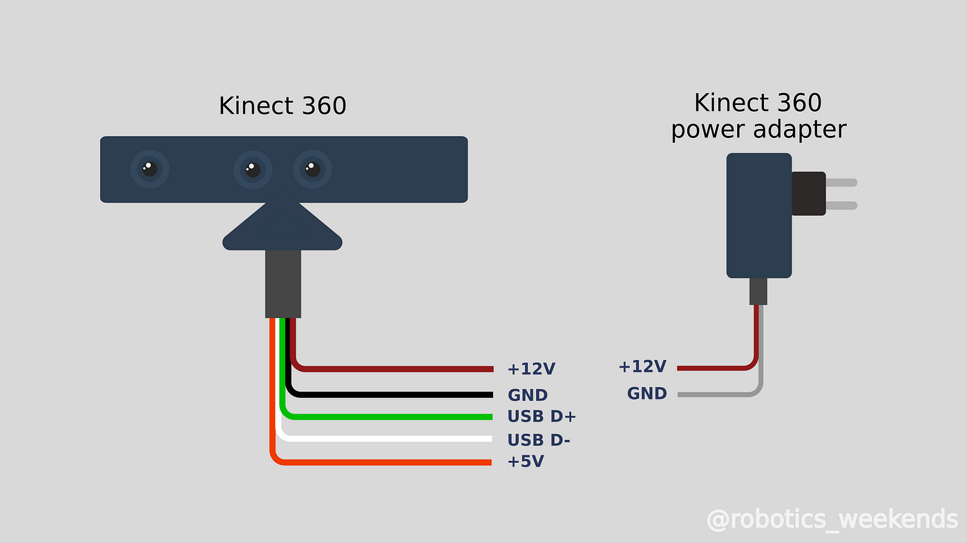 How to turn old Kinect into a compact USB powered RGBD sensor | by Robotics  Weekends | Robotics Weekends | Medium