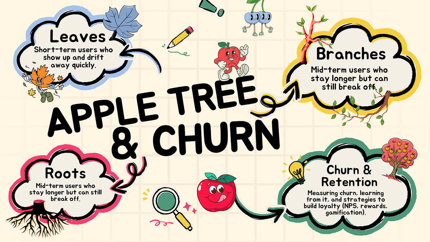 Churn reduction explained with Apple tree illustration