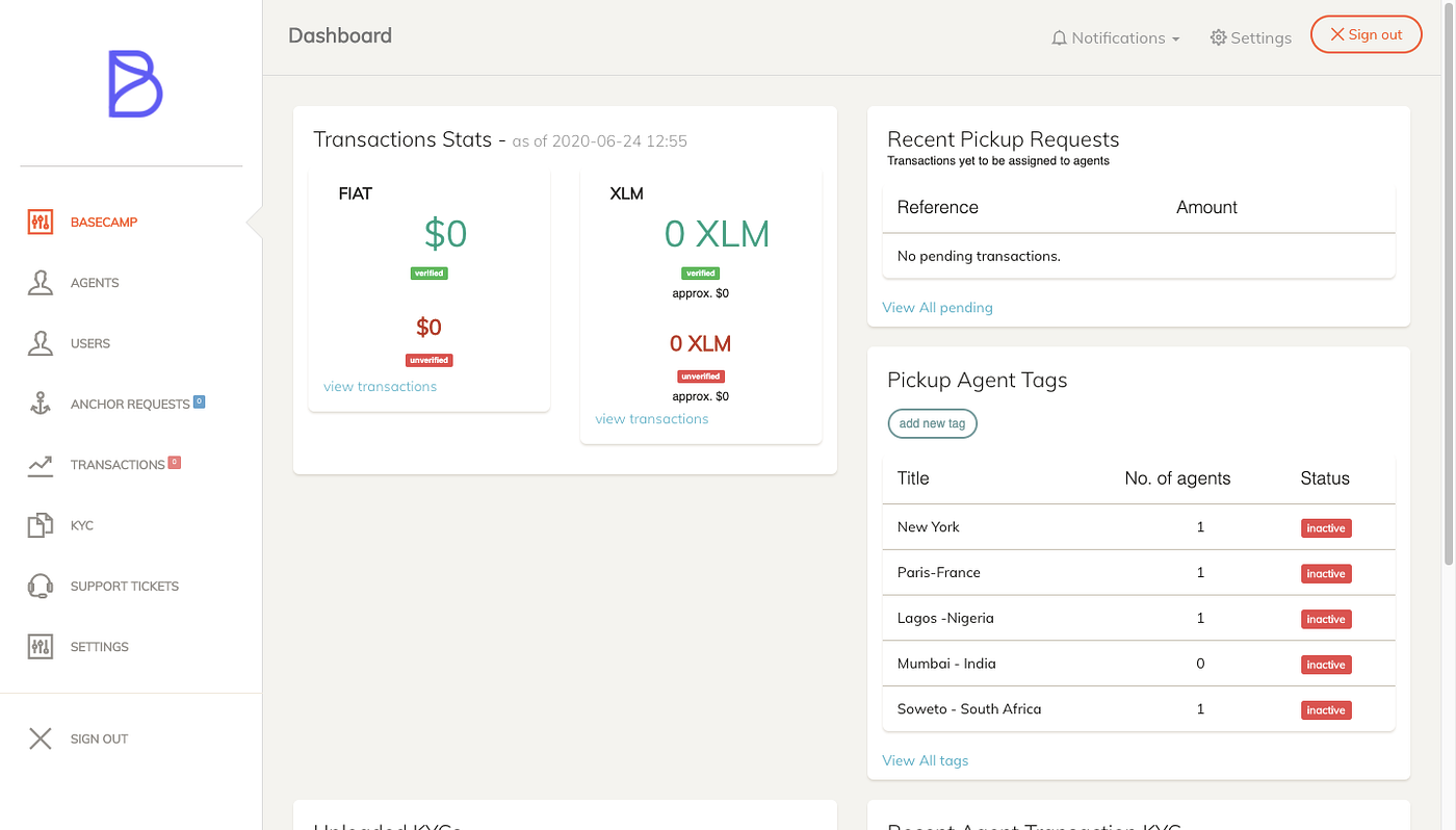 What is XLMAnchor. XLM is the currency code for Stellar… | by Gbolahan  Ethan Onadeko | XLMAnchor | Medium