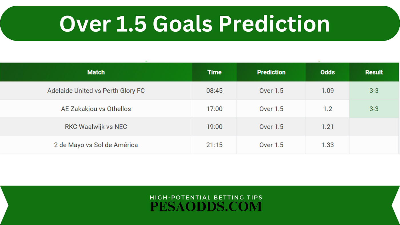 Pesaodds : Soccer and Football Predictions - High Potential Betting Tips!