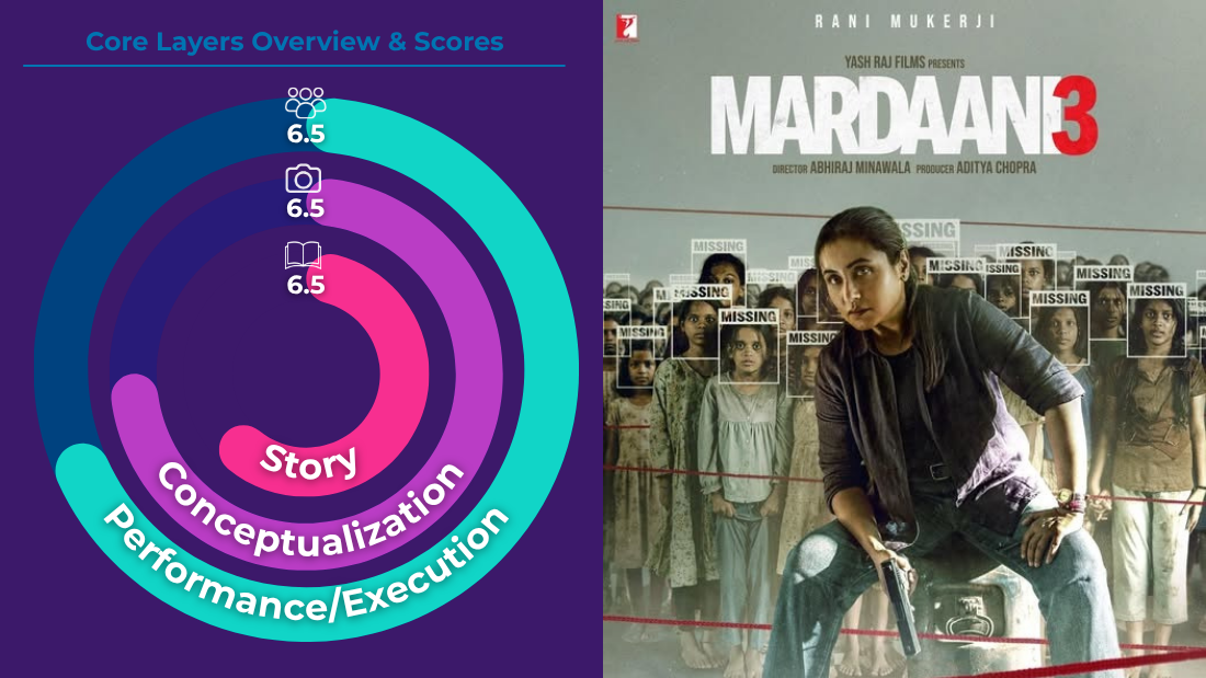 Greybrainer Analysis: Mardaani 3 (2026)