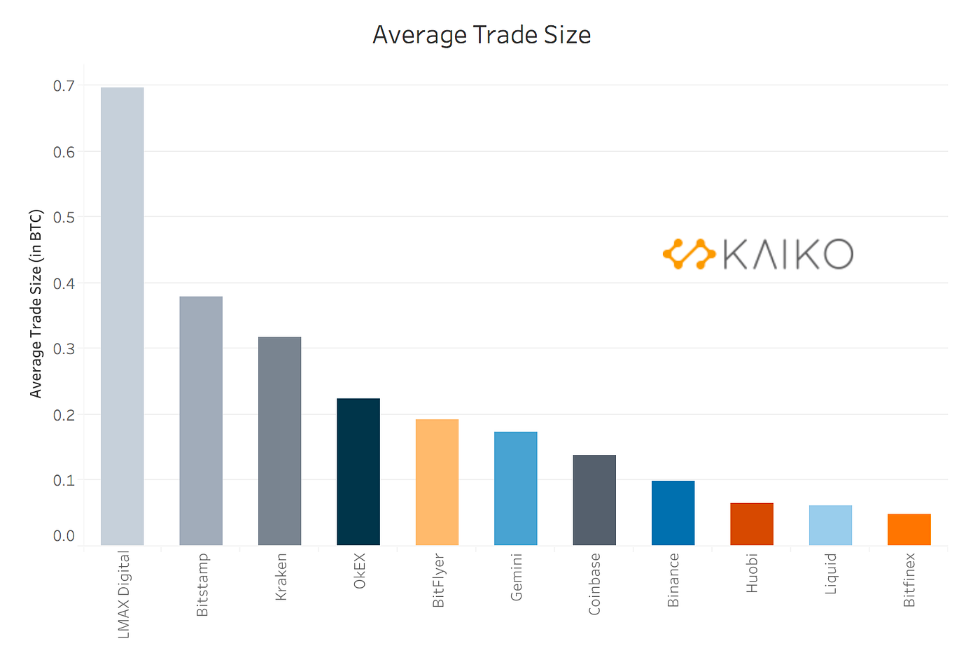 An Analysis of Cryptocurrency Whale Trade Size and Direction | by Clara  Medalie | Medium